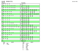 桜台駅 時刻表(平日)