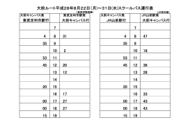 東武足利市駅行