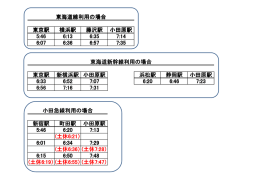 東京駅 横浜駅 藤沢駅 小田原駅 5:46 6:13 6:35 7:14 6:07 6:36 6:57 7