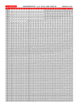 【上り】 西広島・広島駅・広電前方面 宮島線直通電車時刻表