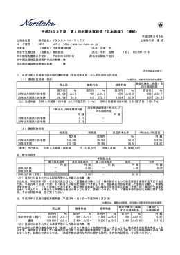 平成29年3月期 第1四半期決算短信 - 株式会社ノリタケカンパニーリミテド