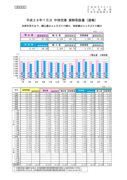 平成28年7月分