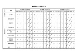 留年者数(PDF : 56.01 KB)