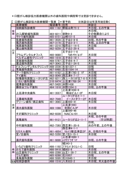 ＊口腔がん検診協力医療機関以外の歯科医院や病院等では受診