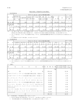 別 紙 平成28年8月5日 日本電信電話株式会社 株式の状況（平成