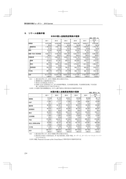 日本の個人金融資産残高の推移