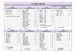 大学受験 合格実績