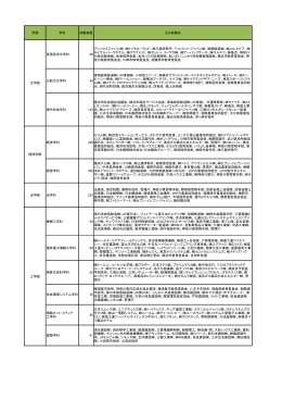 学部 学科 就職者数 主な就職先 英語英米文学科 66