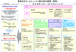 熱海市まち・ひと・しごと創生総合戦略と人口ビジョン（概要版）