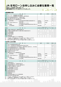 必要書類一覧（PDF：251KB）