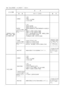 添付書類（PDF：83KB）