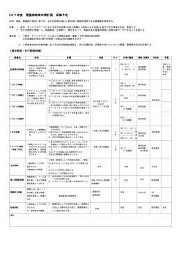 H27年度 看護部教育年間計画 研修予定