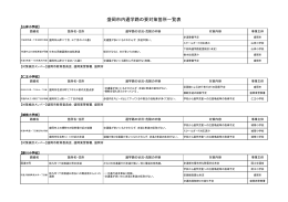 通学路の要対策箇所一覧表（平成24年度緊急合同点検） （PDF