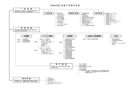 研修体系（PDF:50KB）