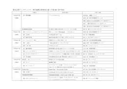 都民芸術フェスティバル 現代演劇分野参加公演（平成 20～27 年度）