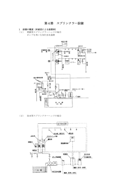 第4節 スプリンクラー設備 (PDF:1682KB)
