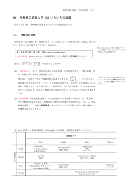 相転移の統計力学 - 松本充弘の個人的ページ