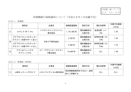 ⓪ 131023医療機器の保険収載について 改2