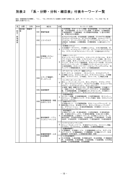 別表2 「系・分野・分科・細目表」付表キーワード一覧