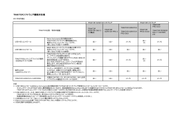 TRAKTORソフトウェア機能対応表 - Pioneer DJ Support