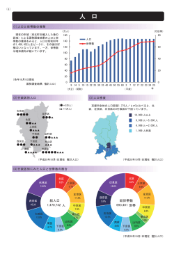 人口 - 京都市