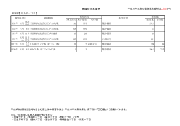 台風125