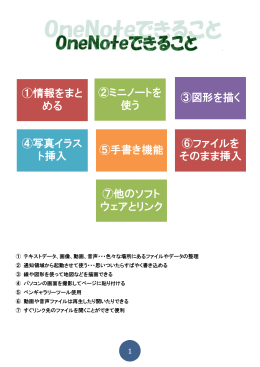 ①情報をまと める ②ミニノートを 使う ③図形を描く ④写真イラス ト挿入