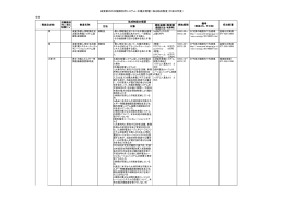 滋賀県内の太陽熱利用システム・太陽光発電に係る助成制度（平成26