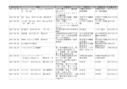 今月の新着図書情報 - 川崎市労働資料室