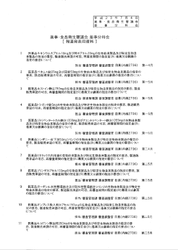 薬事 ・ 食品衛生審議会 薬事分科会 [報道発表用資料 ]