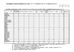 平成25年4月1日～平成26年3月31日