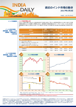 INDIA DAILY 01/04号
