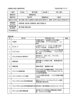 沖縄県立浦添工業高等学校 平成28年度シラバス 担当