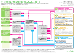 プリペイド携帯カード