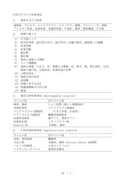 小児のウイルス性発疹症