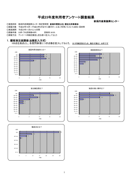 アンケート調査結果 - 新潟市産業振興センター