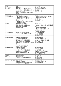 A＆D製品説明