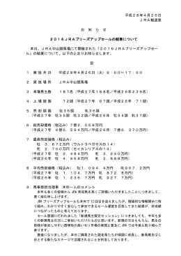 2016JRAブリーズアップセールの結果について