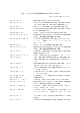 平成13年1月～平成14年12月 - 京都大学大学院医学研究科附属動物