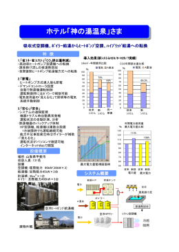 ホテル「神の湯温泉」さま