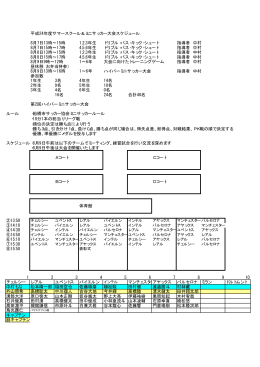 平成24年度サマースクール＆ミニサッカー大会スケジュール 8月7日13時