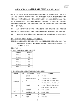 （WPRC）JISについて - 木材・プラスチック再生複合材普及部会木材