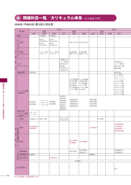 開講科目一覧／カリキュラム体系［社会福祉学科］