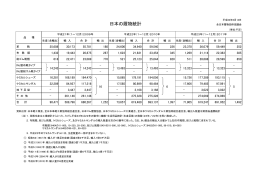 日本の履物統計 - 日本ゴム履物協会