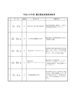 平成28年度 優良貿易従業員表彰者