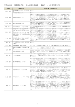 平成28年度講義テーマ一覧 (PDF: 292KB)