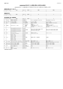 smartschoolカタログ（`15）表記に関しての訂正とお詫び