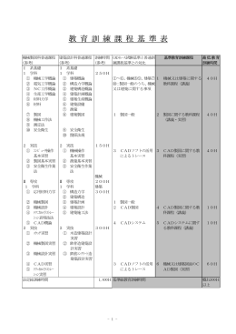 教育訓練課程基準表