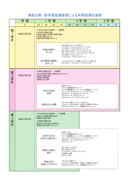 家庭分野 新学習指導要領による年間指導計画例