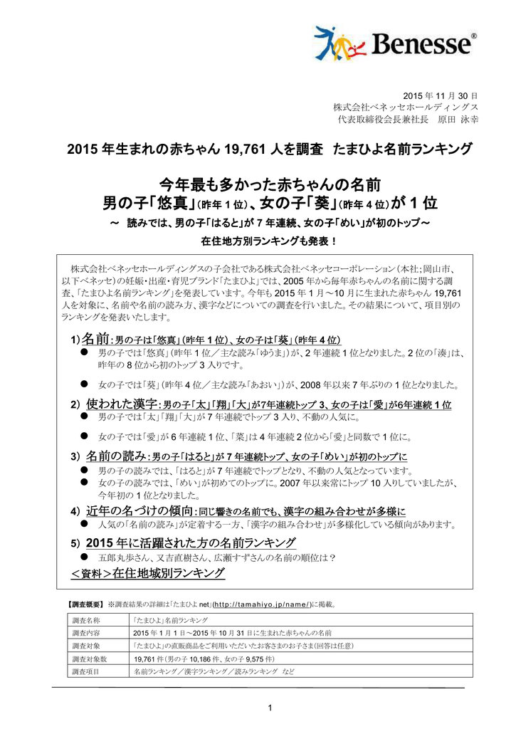 今年最も多かった赤ちゃんの名前 男の子 悠真 昨年 1 位 女の子 葵